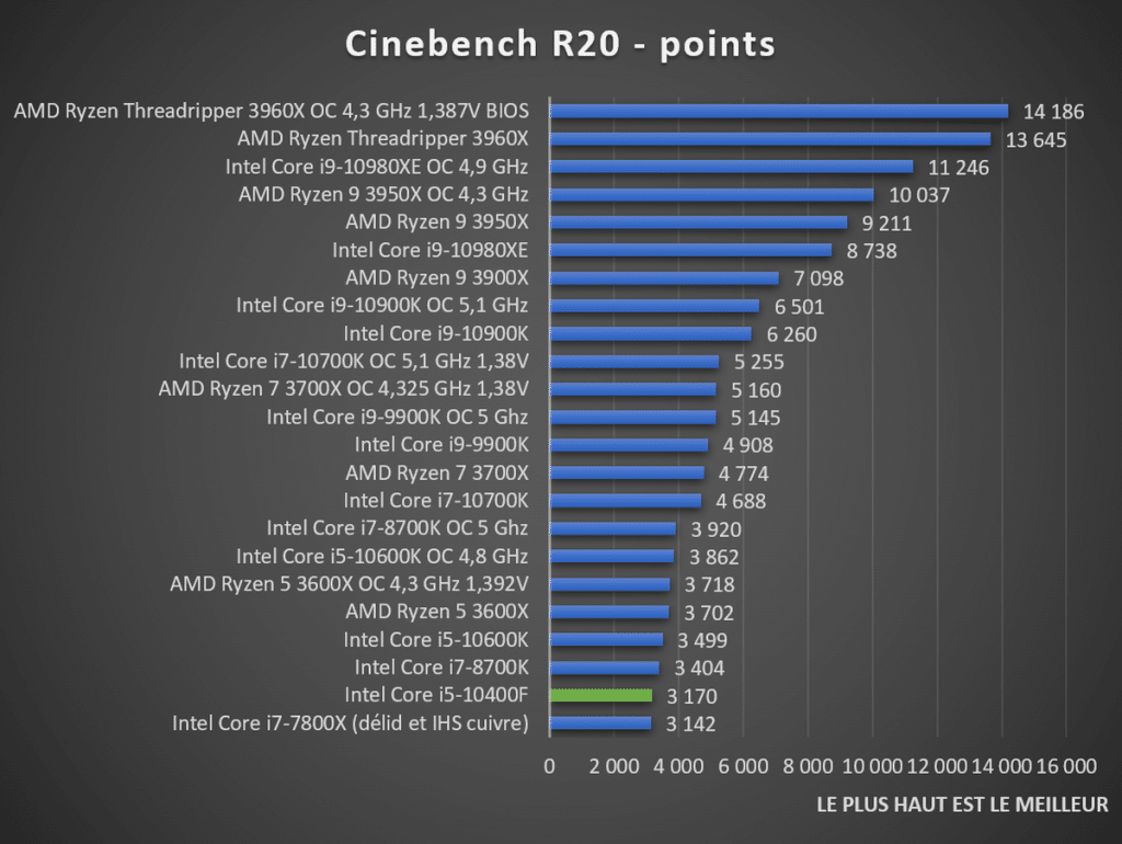 benchmark Cinebench R20 Intel Core i5-10400F
