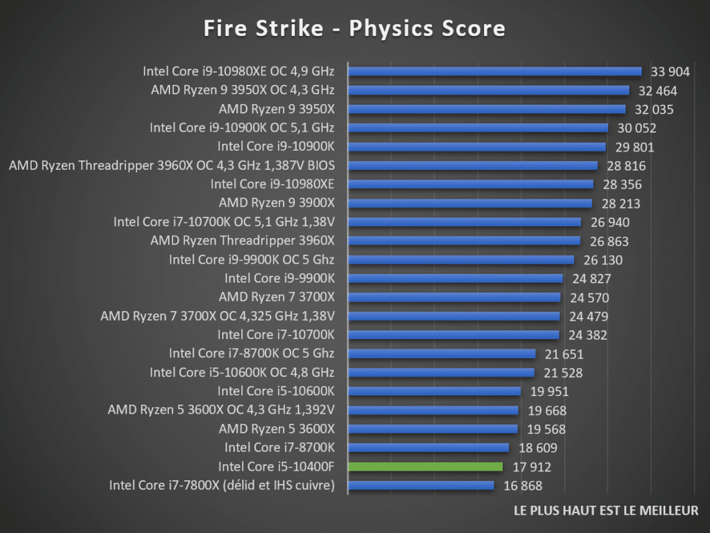 benchmark Fire Strike Intel Core i5-10400F
