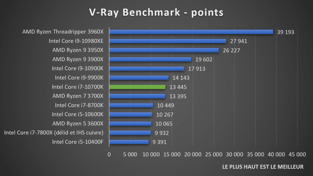 V-Ray Benchmark Intel Core i7-10700K 
