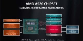 Chipset AMD A520 caractéristiques