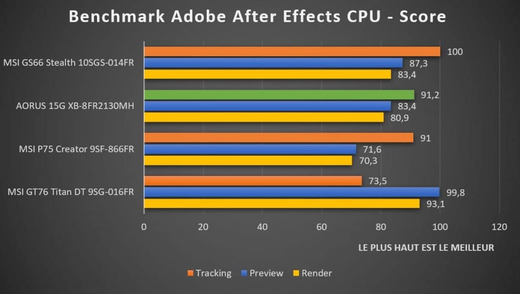 Benchmark AORUS 15G XB-8fr2130MH After Effects