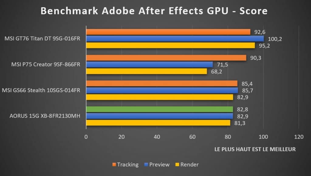 Benchmark AORUS 15G XB-8fr2130MH After Effects