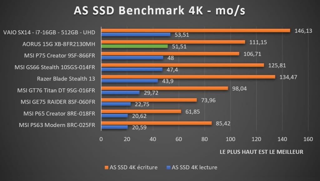 Benchmark AORUS 15G XB-8fr2130MH AS SSD Benchmark