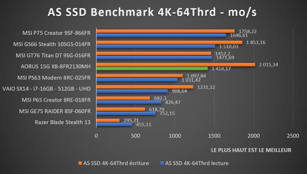 Benchmark AORUS 15G XB-8fr2130MH AS SSD Benchmark