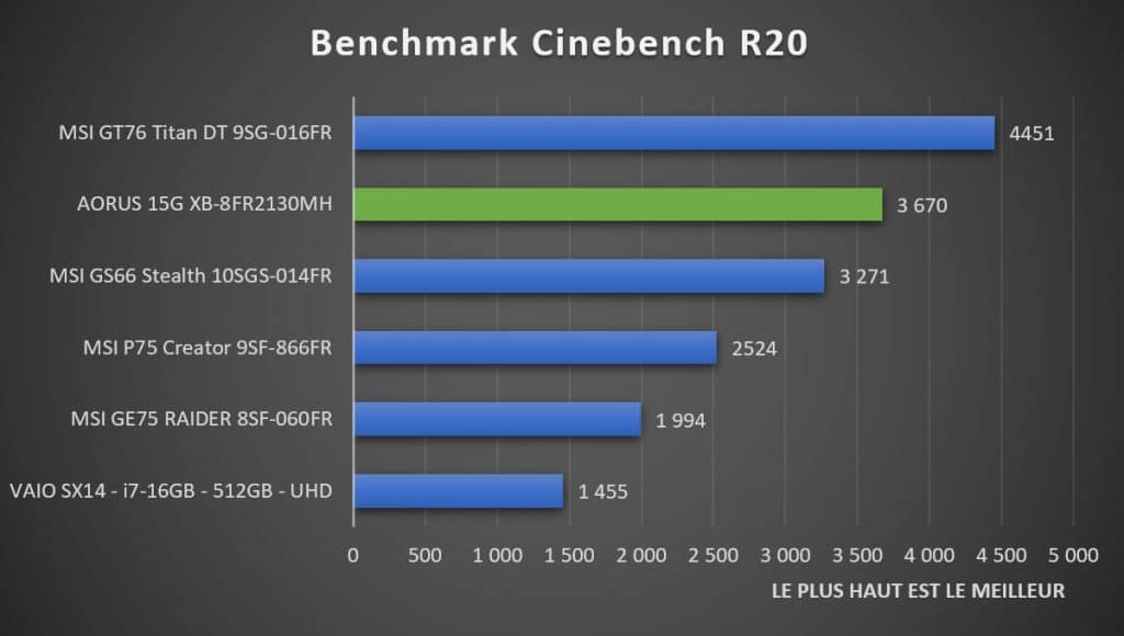 Benchmark AORUS 15G XB-8fr2130MH Cinebench R20