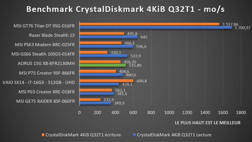 Benchmark AORUS 15G XB-8fr2130MH CrystalDiskmark