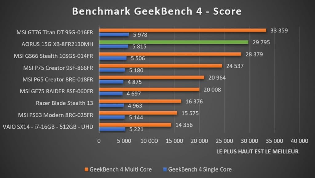 Benchmark AORUS 15G XB-8fr2130MH GeekBench 4