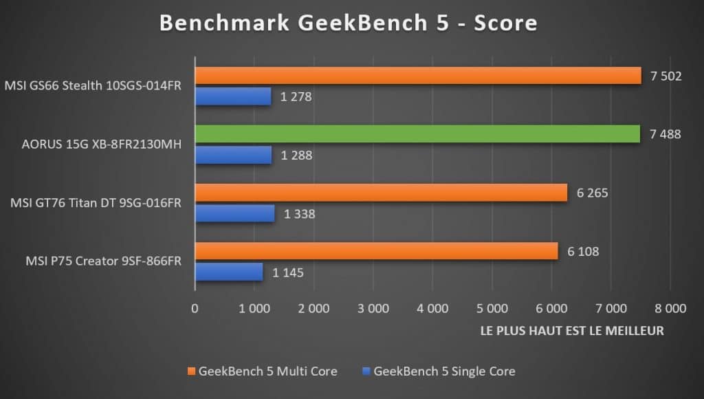 Benchmark AORUS 15G XB-8fr2130MH GeekBench 5