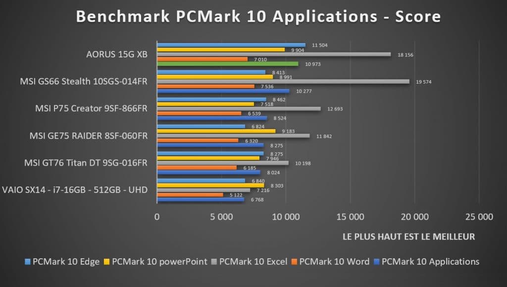 Benchmark AORUS 15G XB-8fr2130MH PCMark 10