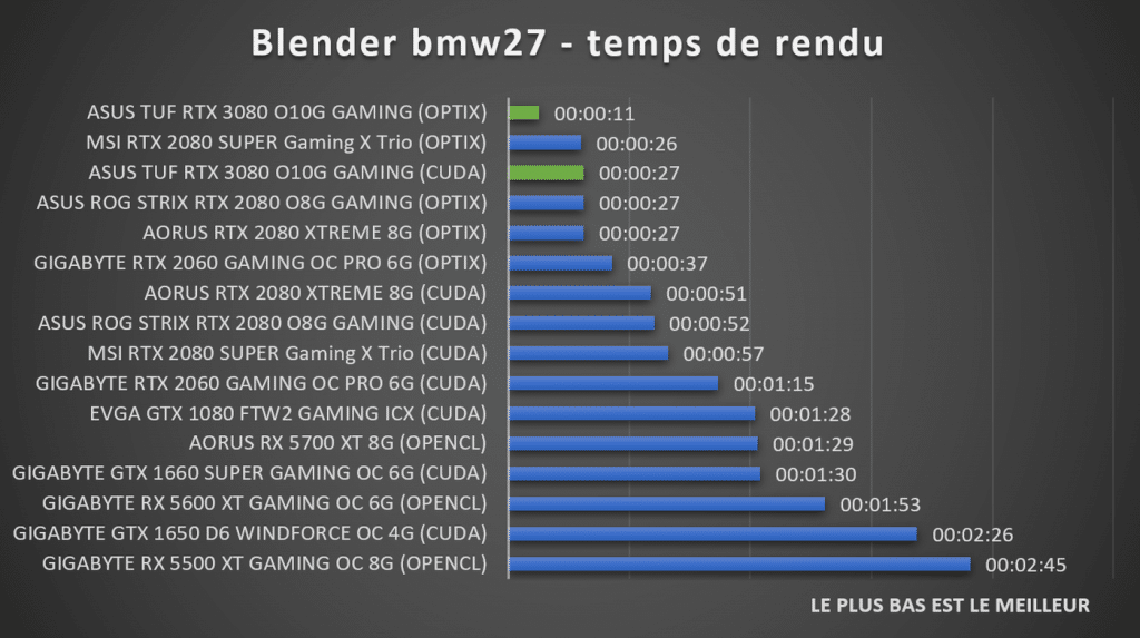 Benchmark Blender bmw27