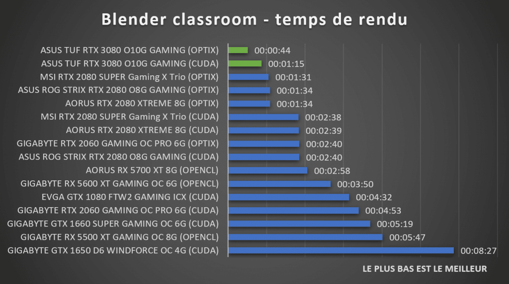 Benchmark Blender Classroom