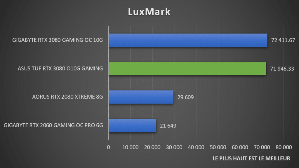 LuxMarkASUS TUF RTX 3080 O10G GAMING