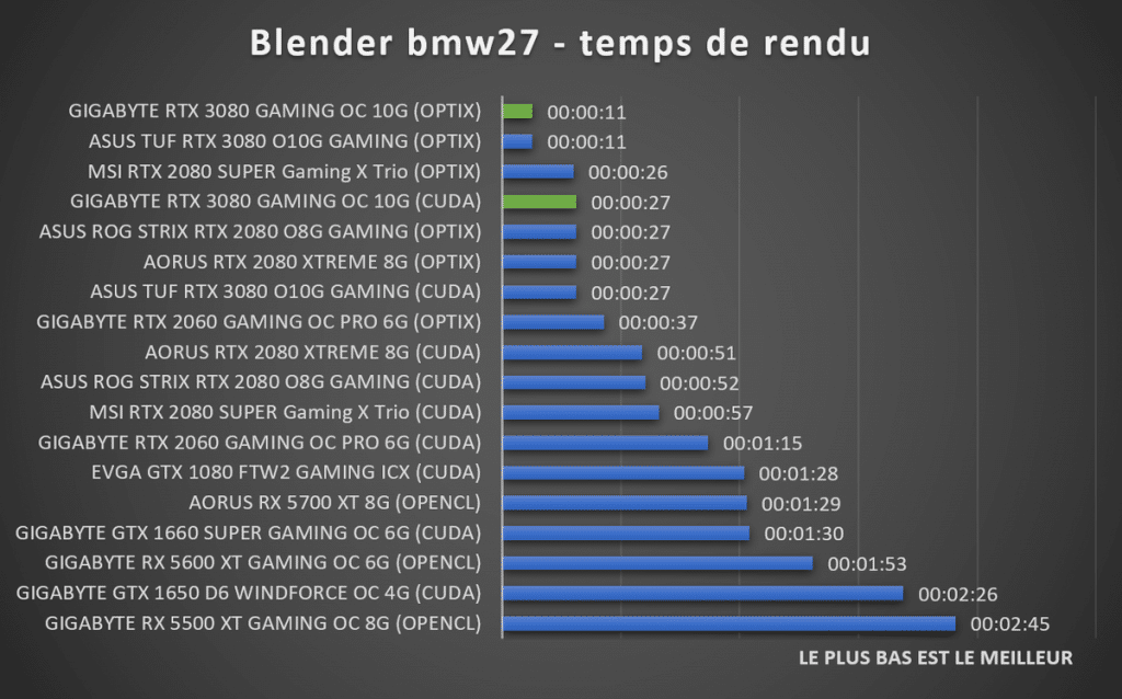 Blender benchmark bmw27