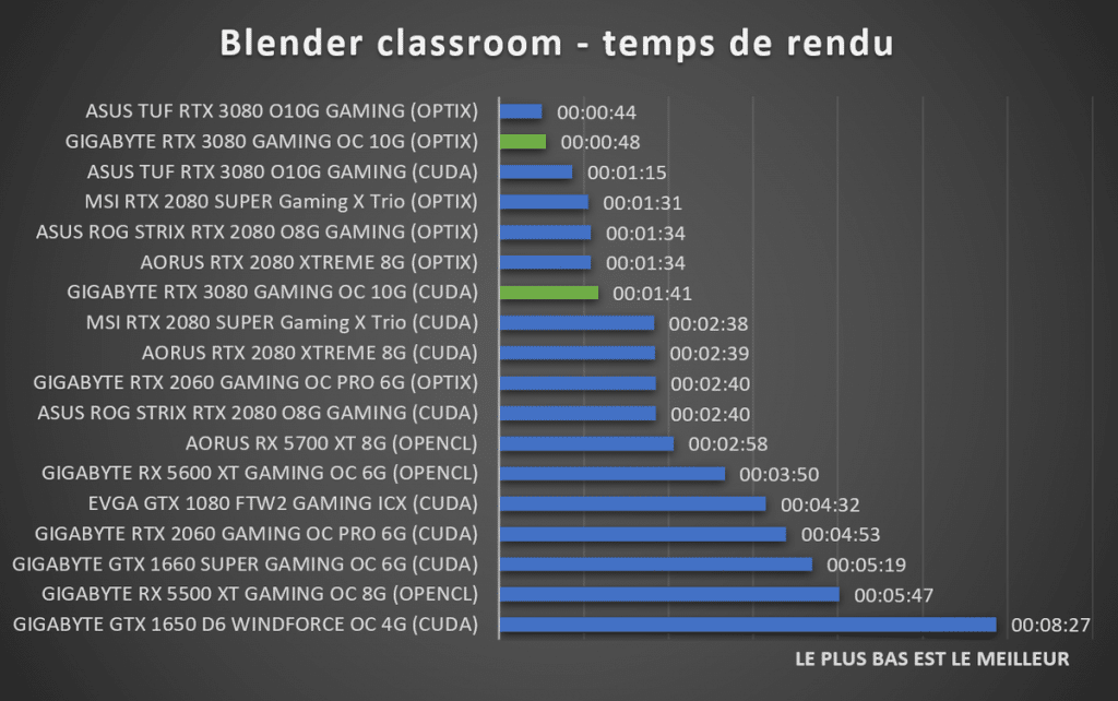Blender benchmark classroom