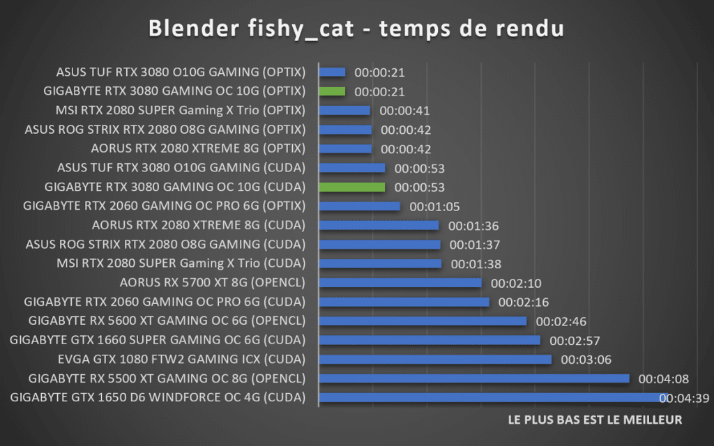 Blender benchmark fishy_cat