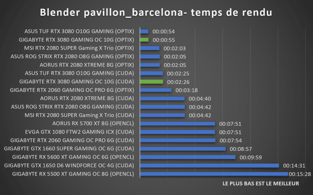 Blender benchmark pavillon_barcelona