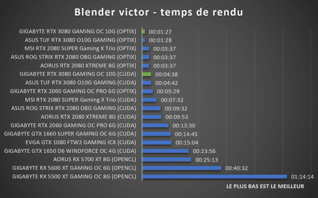 Blender benchmark victor