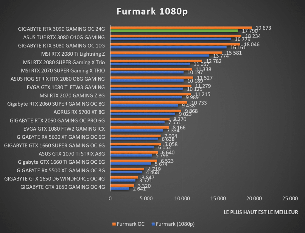 Benchmark Furmark 1080p
