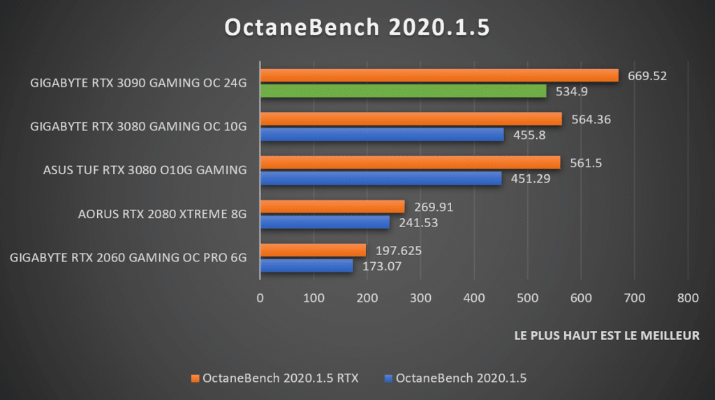 benchmark OctaneBench GIGABYTE RTX 3090 GAMING OC 24G