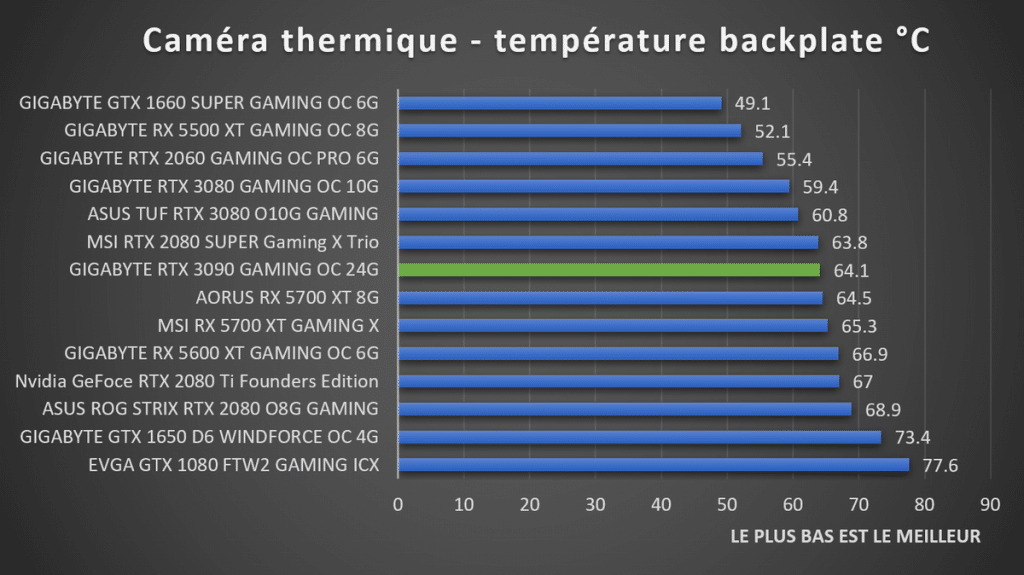 températures backplate caméra thermique