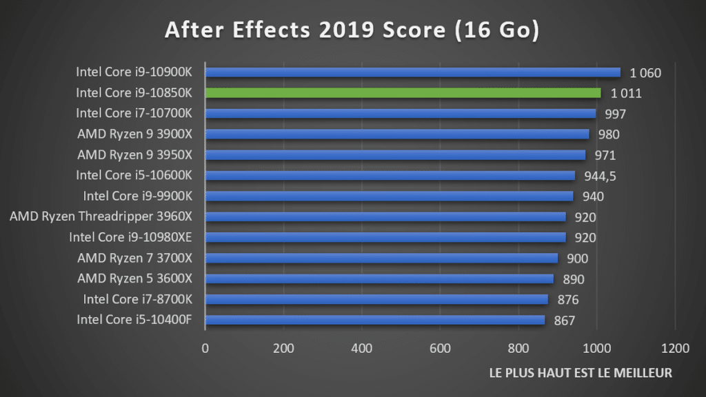 Benchmark Intel Core i9-10850K Adobe After Effects 16 Go