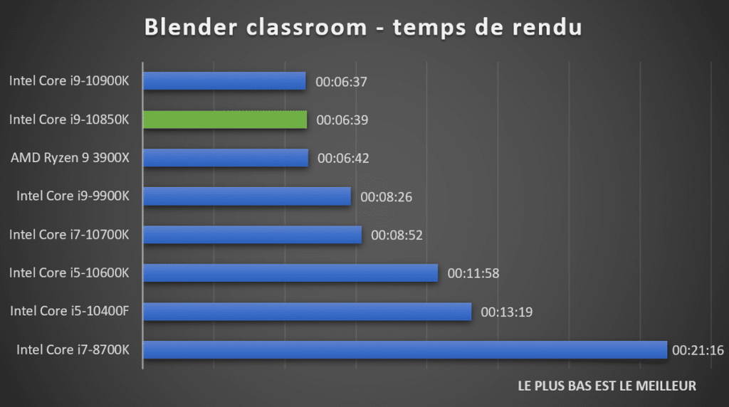 Benchmark Blender classroom