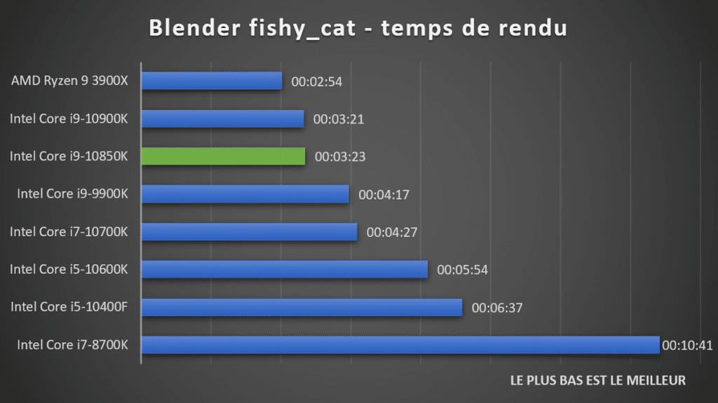 Benchmark Blender fishy_cat