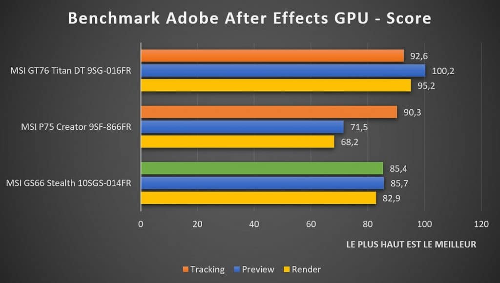 Benchmark MSI GS66 Stealth 10SGS 014FR Adobe Afters Effects