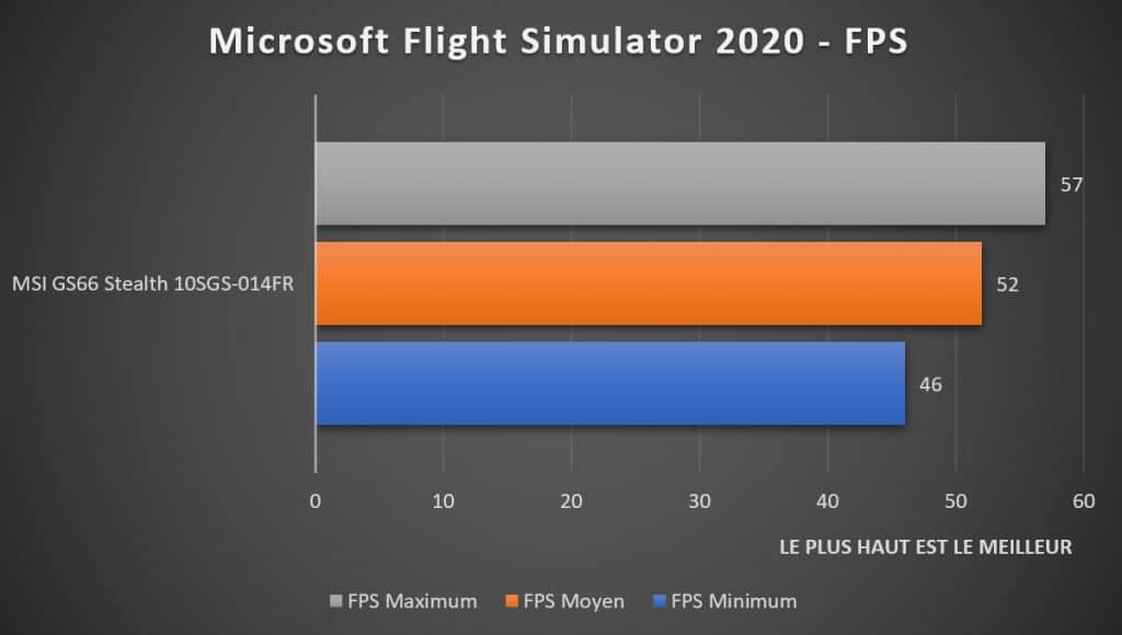Benchmark MSI GS66 Stealth 10SGS 014FR Microsoft Flight Simulator 2020