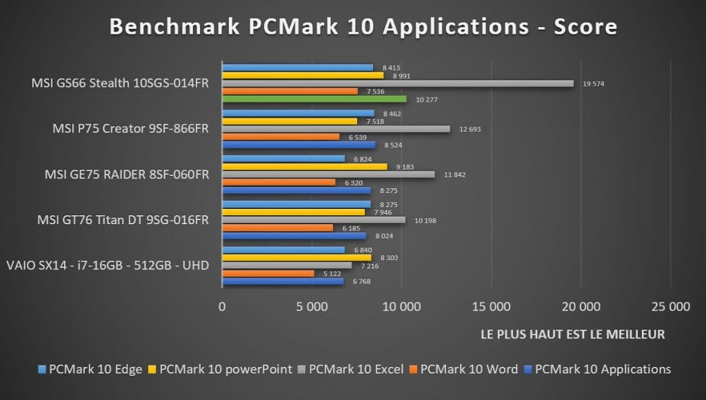 Benchmark PcMark 10