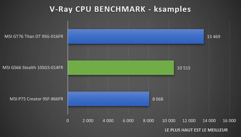 Benchmark MSI GS66 Stealth 10SGS 014FR V-Ray Benchmark CPU