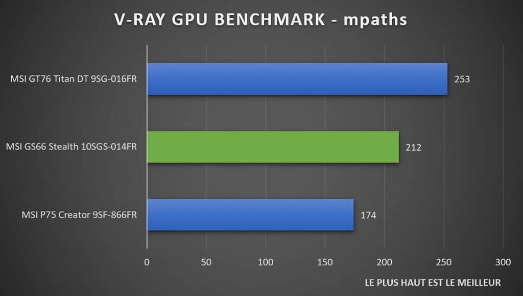 Benchmark MSI GS66 Stealth 10SGS 014FR V-Ray Benchmark GPU