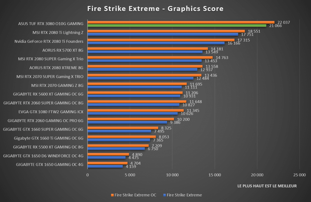 benchmark Fire Strike Extreme ASUS TUF RTX 3080 Gaming