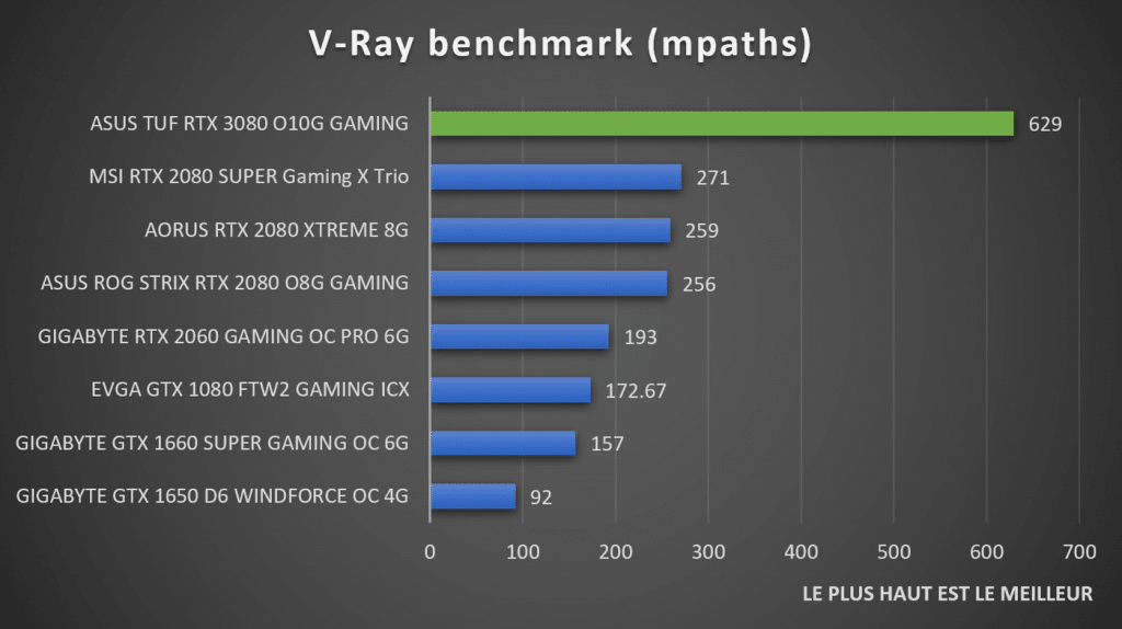 V-Ray benchmark ASUS TUF RTX 3080 Gaming