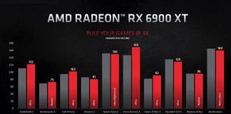 annonce AMD Radeon RX 6900 XT