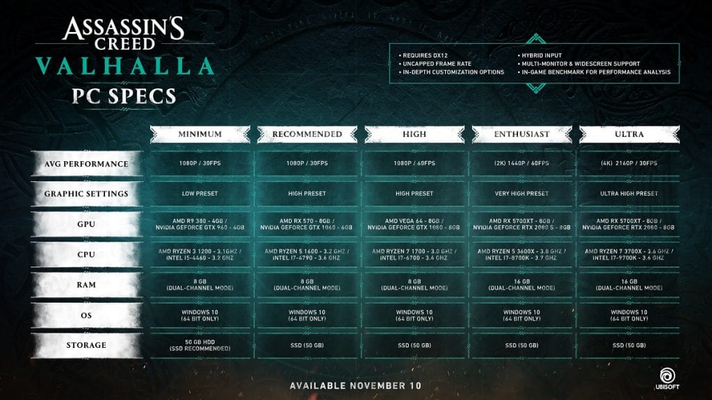 Assassin's Creed Valhalla Configurations requises