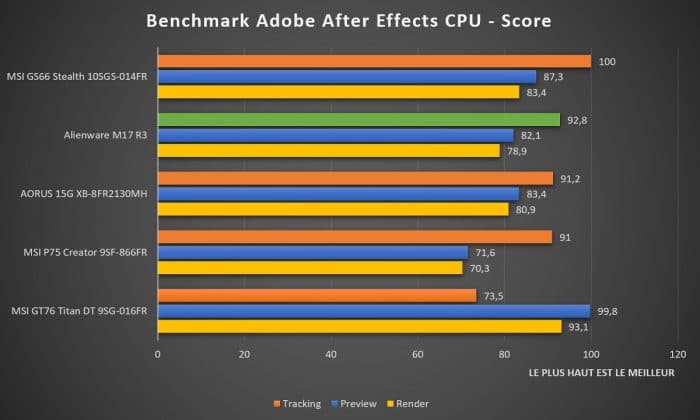 Benchmark Alienware M17 R3 Adobe After Effects