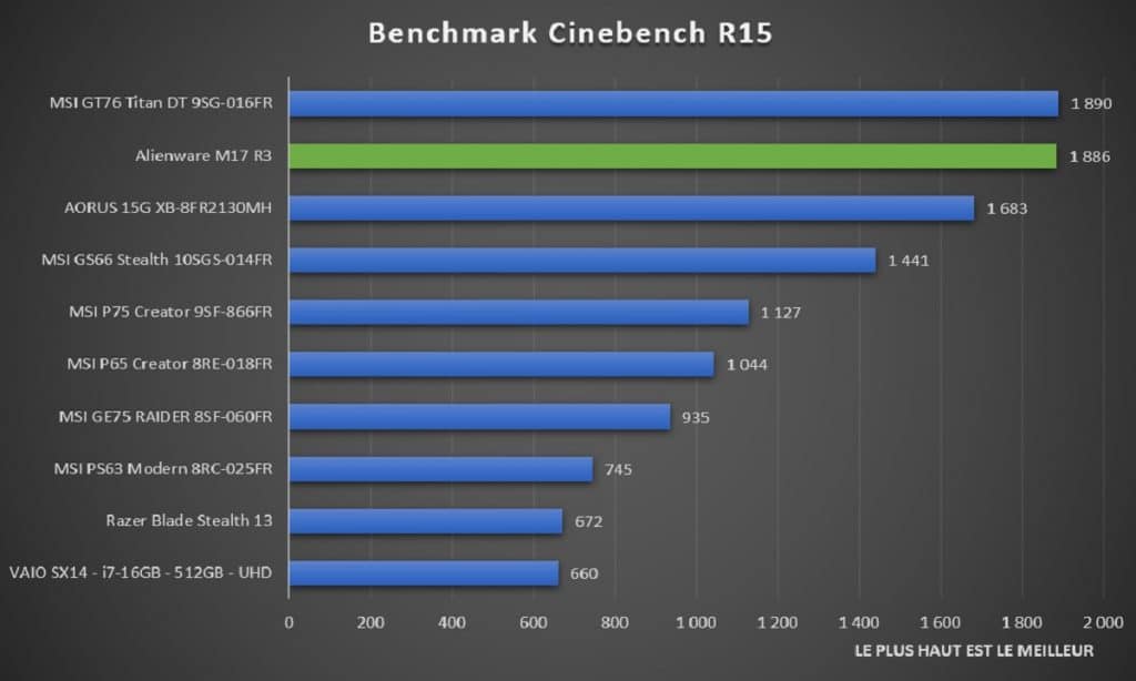 Benchmark Alienware M17 R3 Cinebench R15