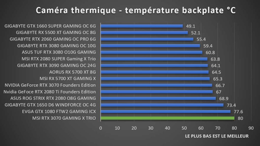 test température MSI RTX 3070 caméra thermique