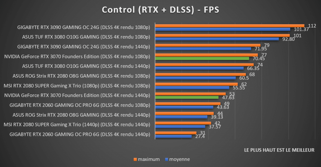 Benchmark NVIDIA GeForce RTX 3070 Founders Control RTX