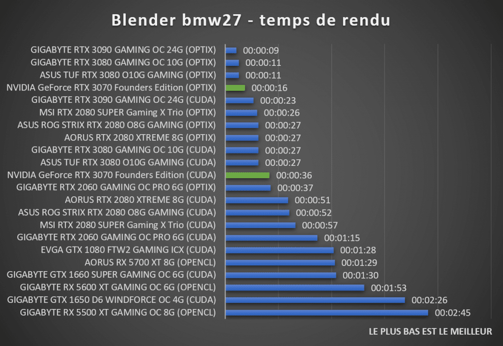 benchmark NVIDIA GeForce RTX 3070 Founders Edition Blender bmw27