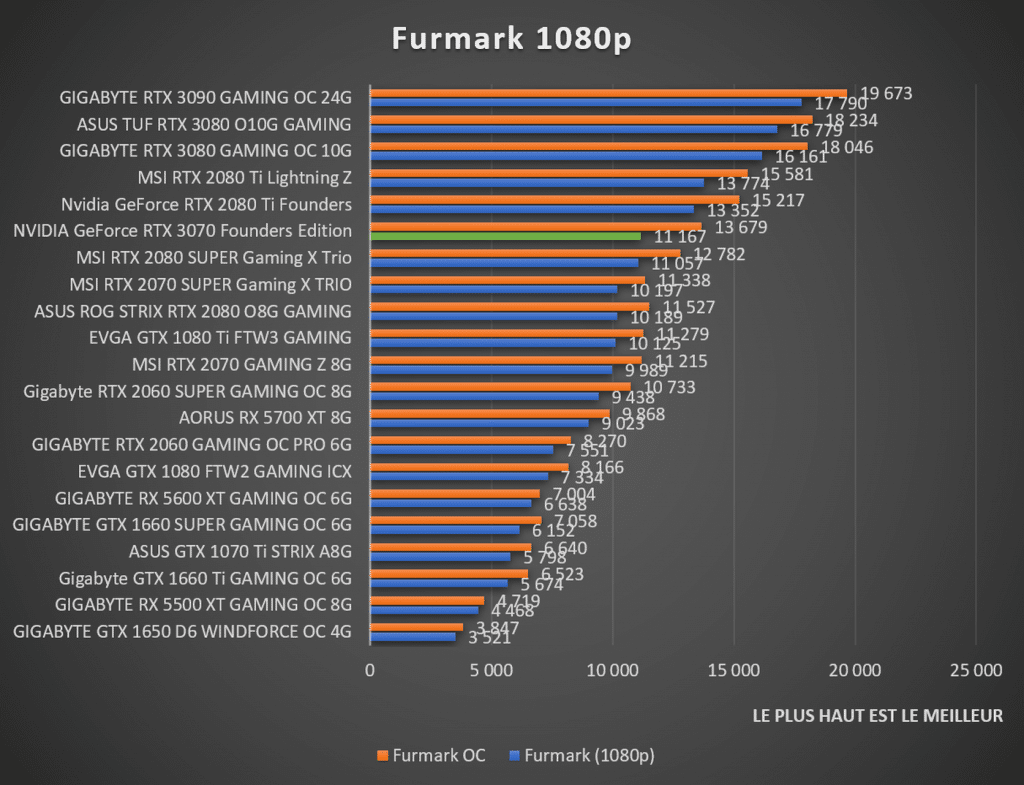 benchmark Furmark 1080p
