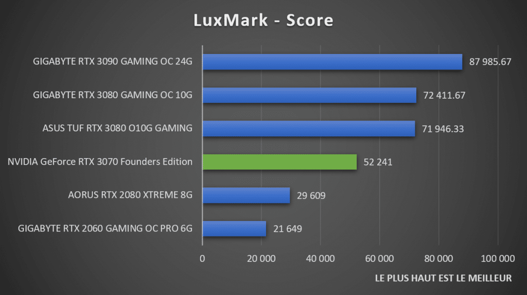 Luxmark NVIDIA GeForce RTX 3070 Founders Edition