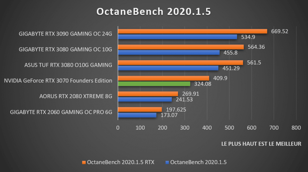 benchmark OctaneBench NVIDIA GeForce RTX 3070 Founders Edition