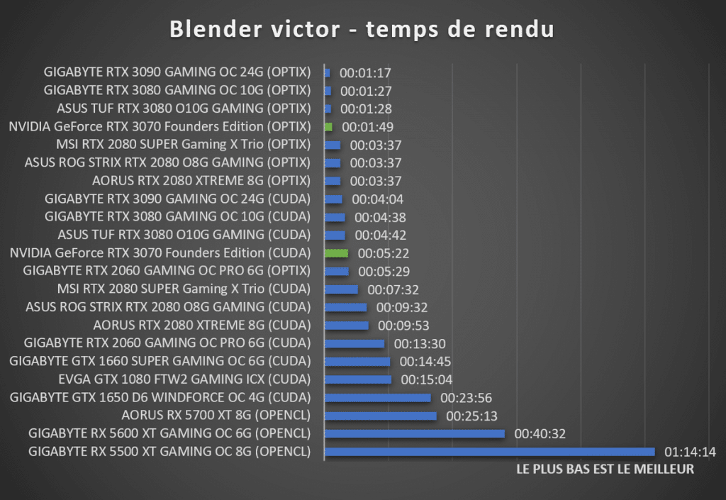 benchmark NVIDIA GeForce RTX 3070 Founders Edition Blender victor