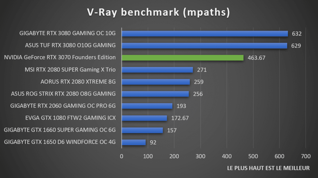 V-Ray benchmark NVIDIA GeForce RTX 3070 Founders Edition