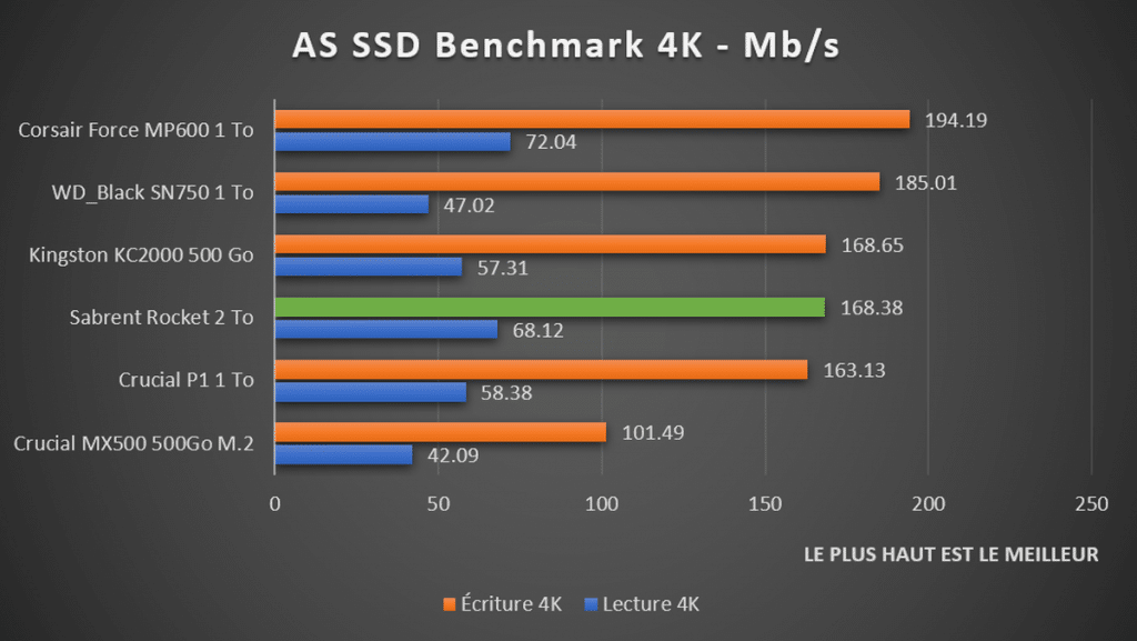 benchmark Sabrent Rocket AS SSD 4K