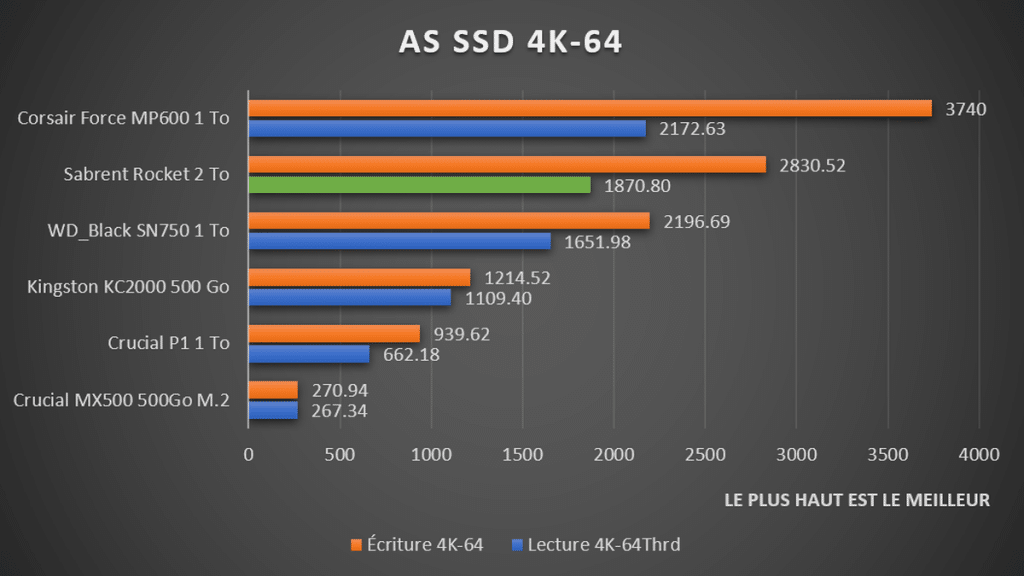 benchmark Sabrent Rocket AS SSD 4K64