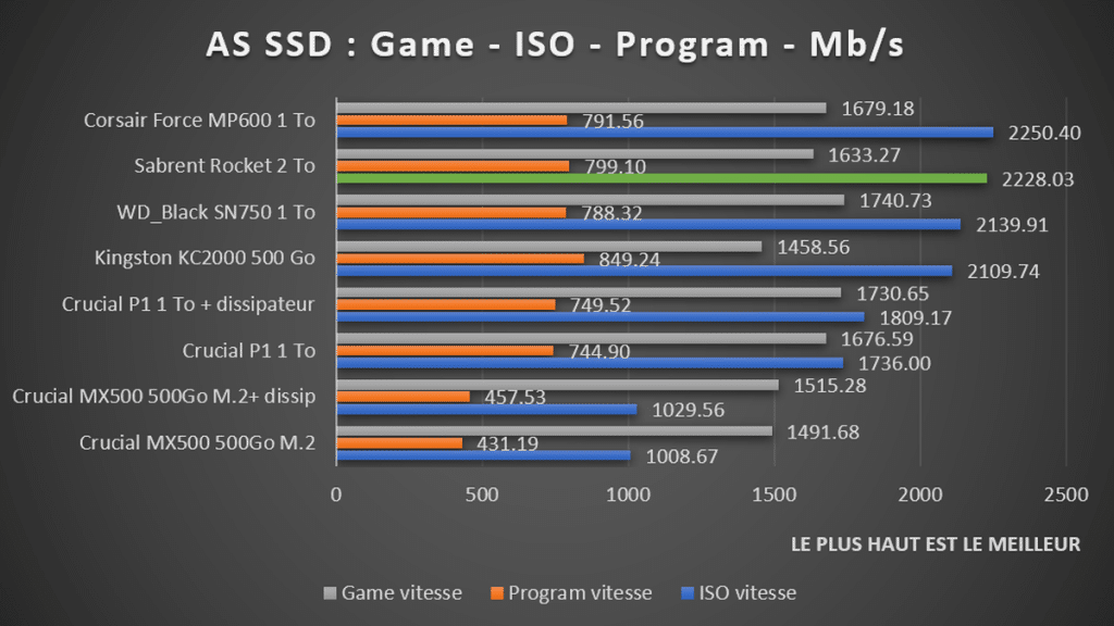 benchmark Sabrent Rocket AS SSD Copy Benchmark