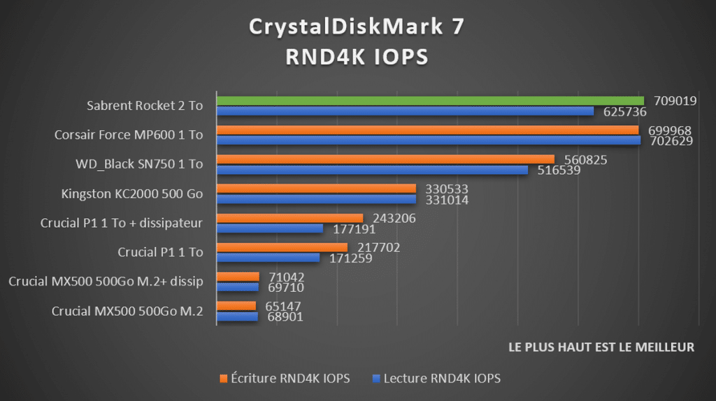 benchmark CrystalDiskMark IOPS